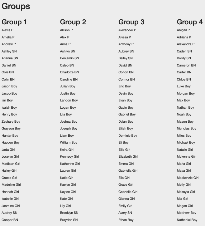 allocating students report 1