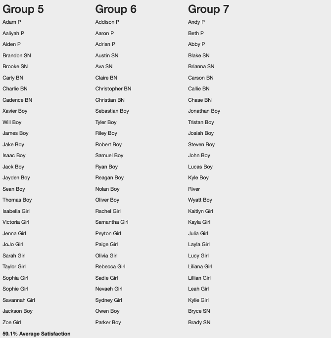 allocating students report 2